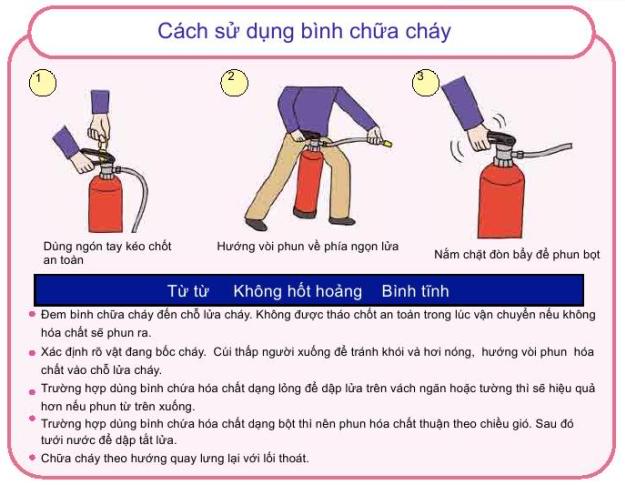 Bình chữa cháy bột ABC 8kg