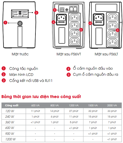 Bảng thông số kỹ thuật Bộ Lưu Điện FREDTON F56VT-600 600VA/360W