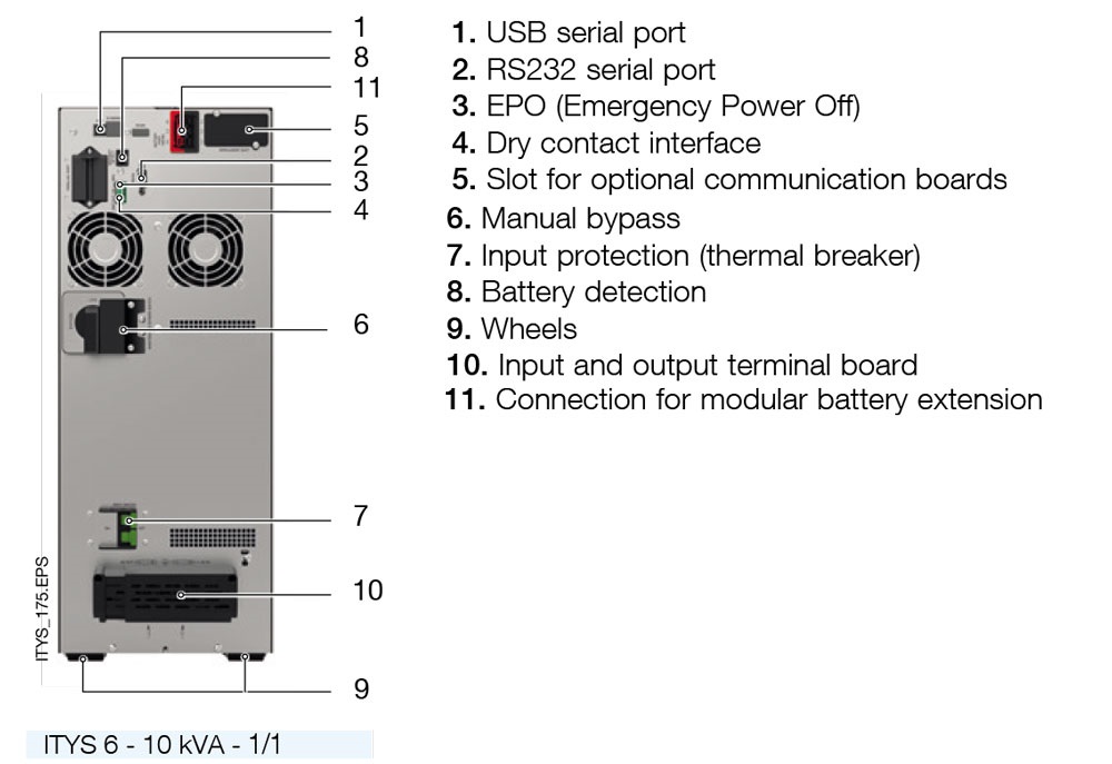Bộ Lưu Điện SOCOMEC ITYS ITY3-TW060B 6000VA (6000W)