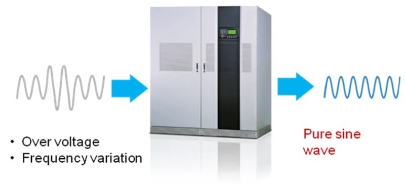 Bộ lưu điện Delta NT-500K GES504NT3322035 500KVA thuộc dòng Ultron NT