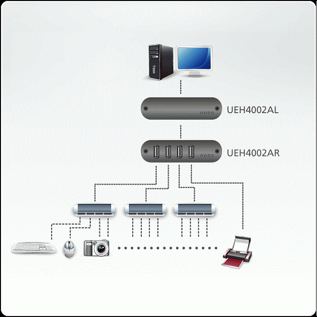 Bộ mở rộng 4 cổng USB 2.0 CAT 5 ATEN UEH4002A