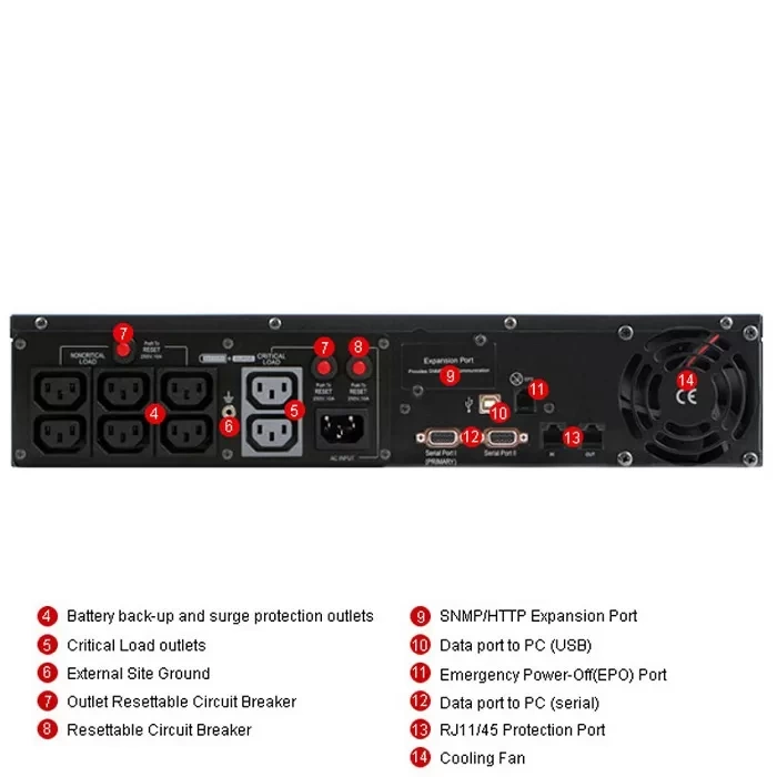 Bộ Lưu Điện UPS CyberPower PR2200ELCDRT2U 2200VA/1980W
